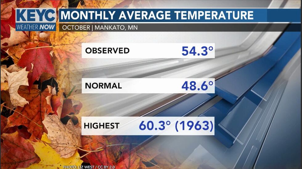 Average Temperature ran nearly 6 degrees above average for southern Minnesota and northern...