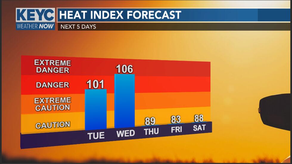 High heat index values will cause dangerous heat levels over the next couple of days. Be on...