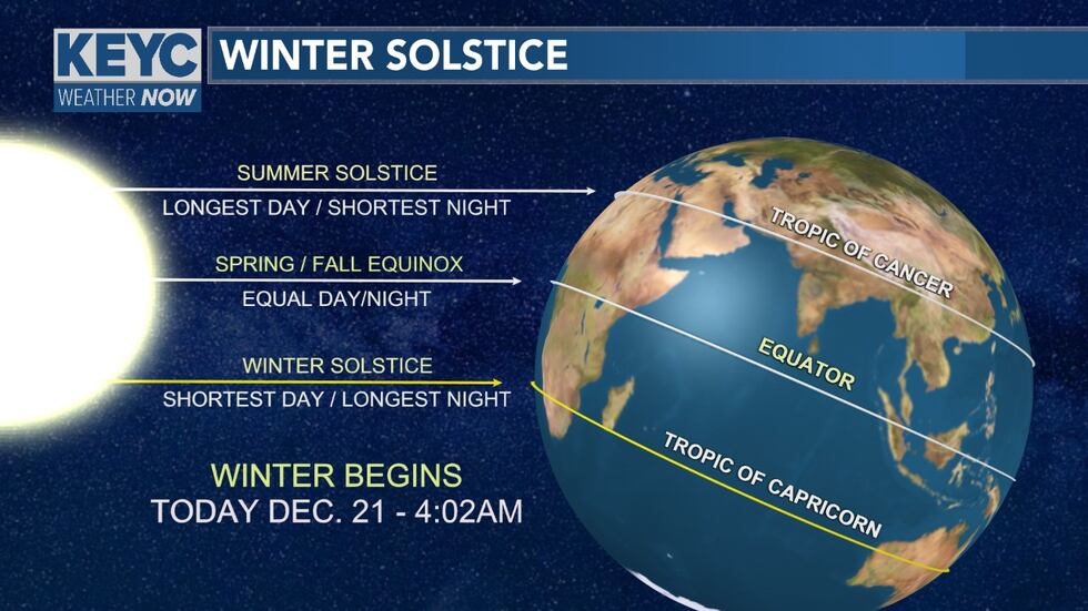 Winter solstice begin at 4:02 a.m. CST today. It marks the start of astronomical winter and...