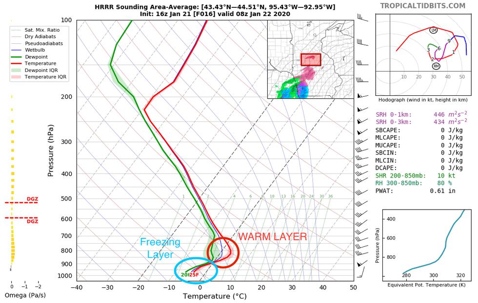 Forecast soundings hint at the chance for the development of freezing rain/drizzle tonight...