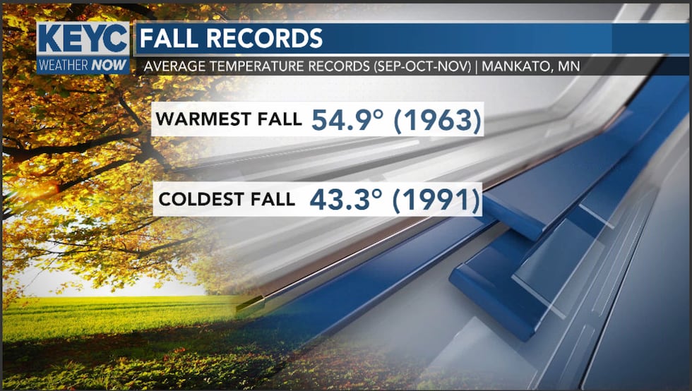 Fall records for Mankato, MN