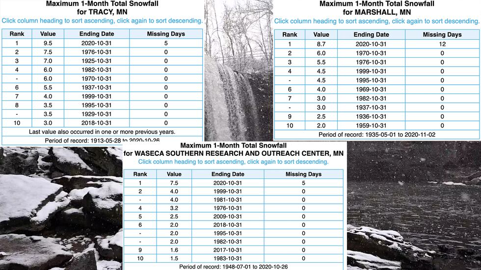 New record snowfall totals have been recorded across parts of Minnesota. This includes Tracy,...