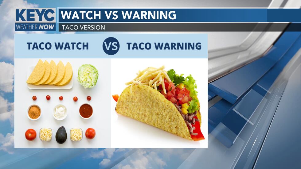 Another way to look at a watch vs a warning.