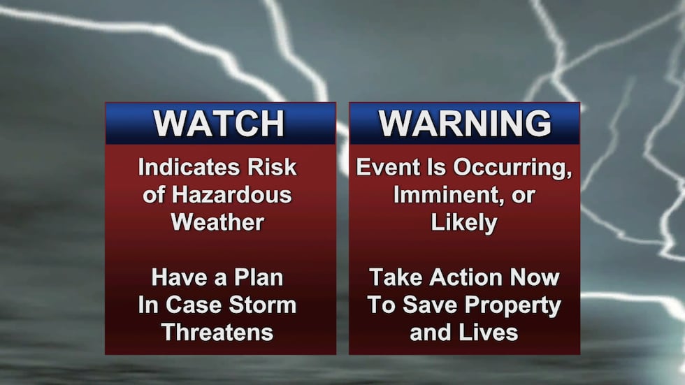 A watch means conditions are favorable for severe weather development. Typically last for...