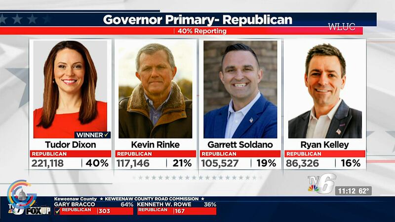 Michigan 2022 GOP primary results