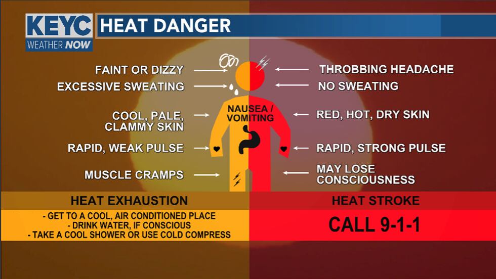 signs and symptoms of someone suffering for a heat illness.