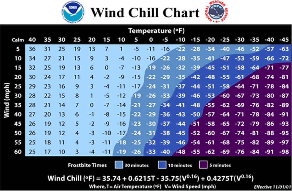 Wind Chill Chart (CREDIT: NWS)