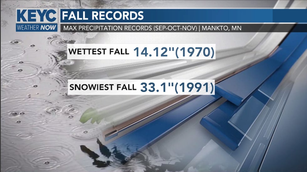 Precipitation fall records for Mankato, MN.